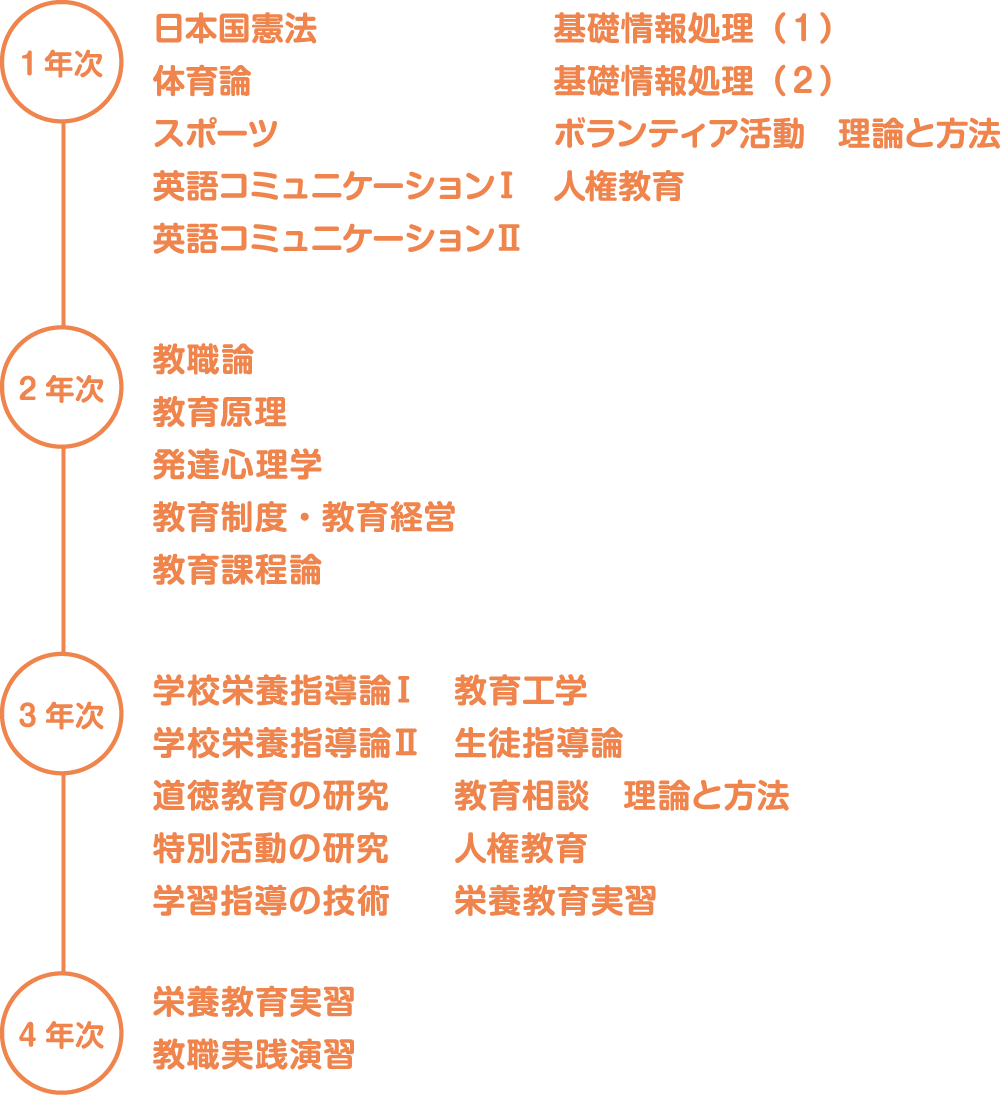 栄養教諭になるには 園田学園女子大学 園田学園女子大学短期大学部